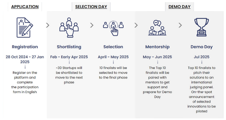 English Timeline