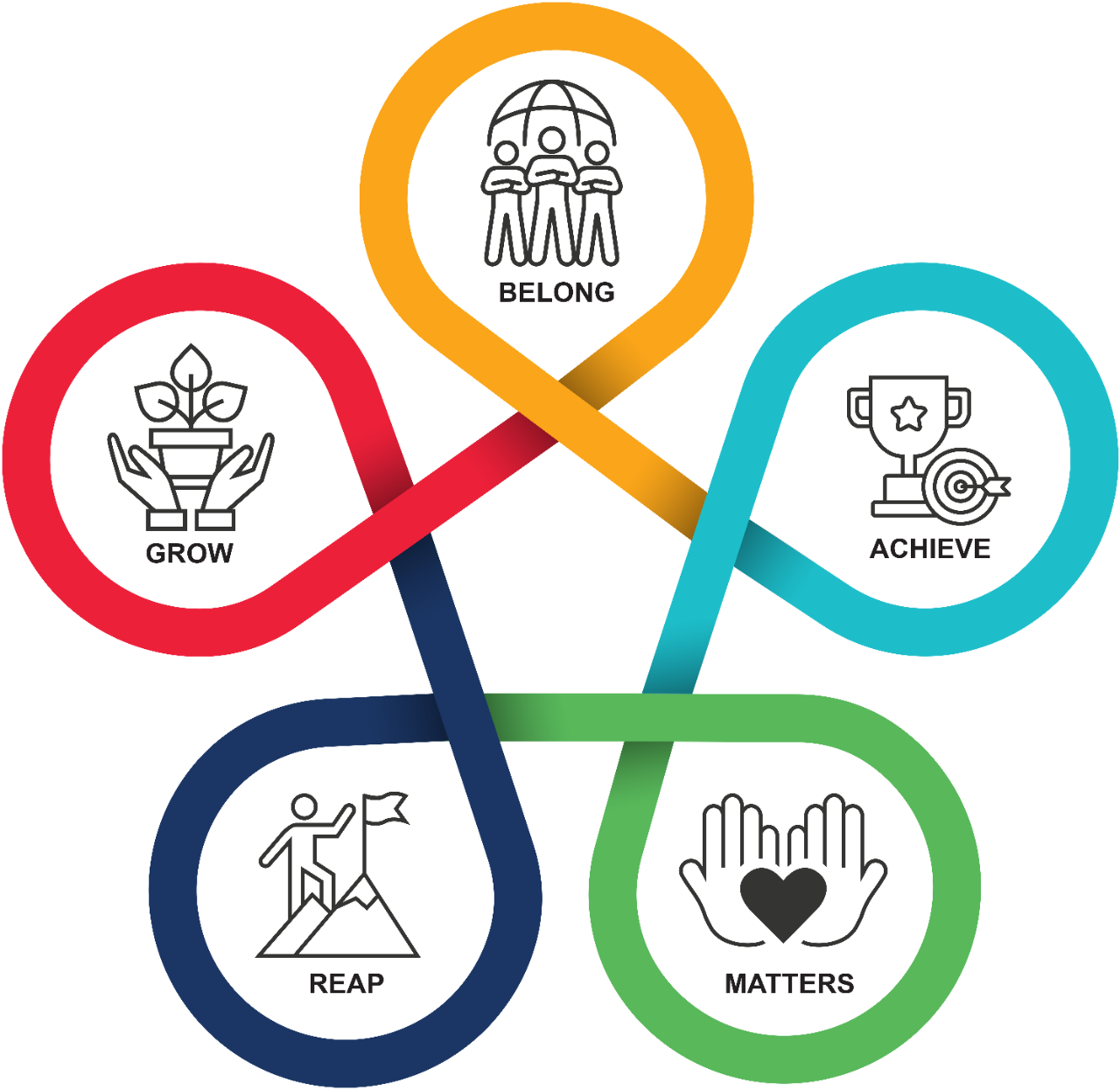 careers-five-promises
